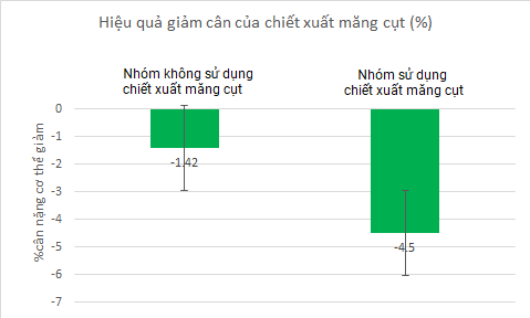 măng cụt cân nặng1.png